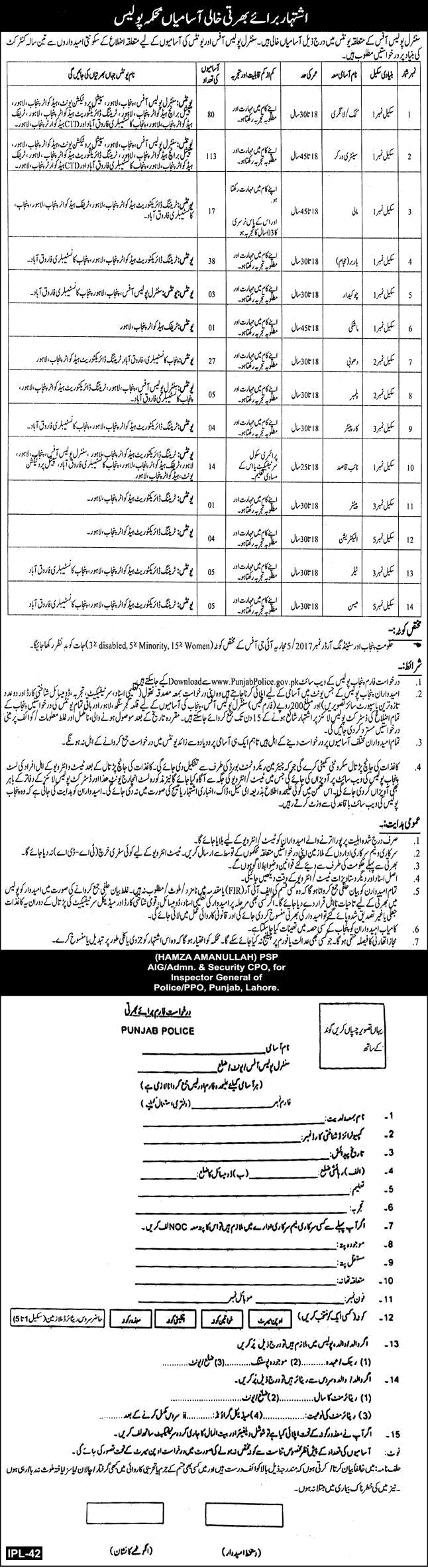 Punjab Police Job 2025 | Application Form | Advertisement