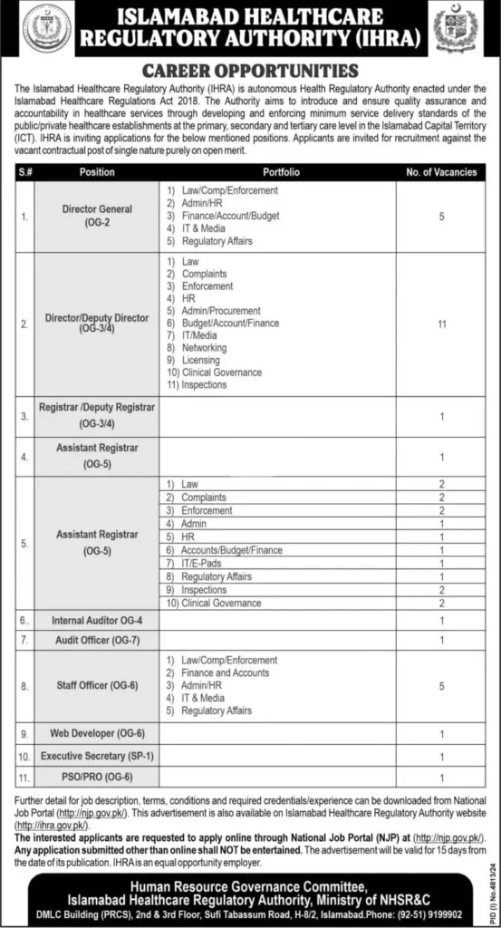 Islamabad Healthcare Regulatory Authority (IHRA) Jobs 2025