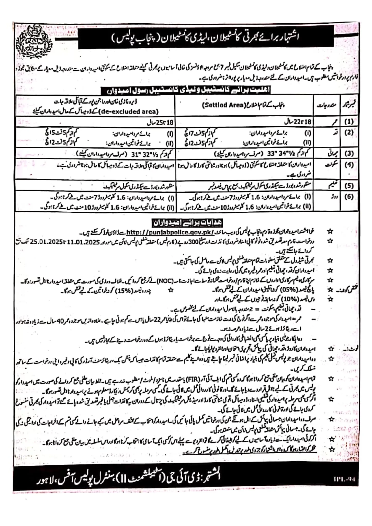 Punjab Police Constable Jobs 2025 Advertisement