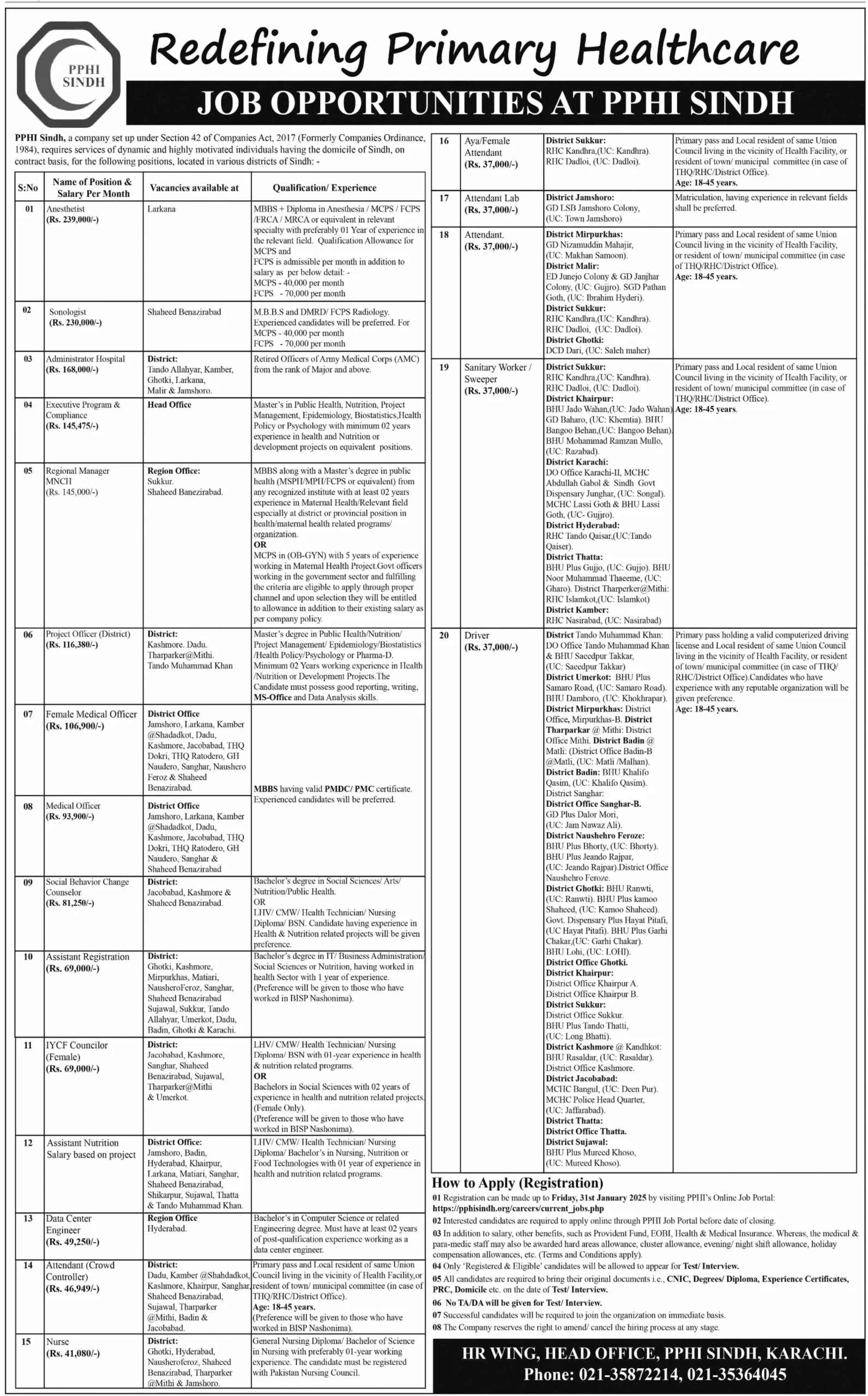 PPHI Sindh (People’s Primary Healthcare Initiative) Jobs 2025