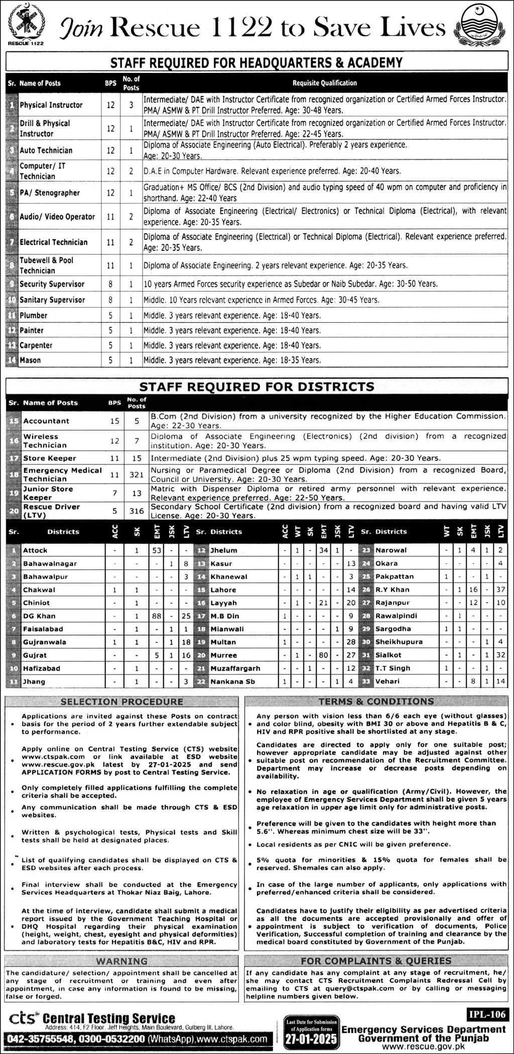 Rescue 1122 Jobs 2025 Advertisement